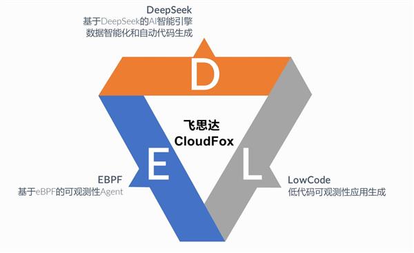 云运维新难题：可观测性工程为何落地如此艰难？  第5张