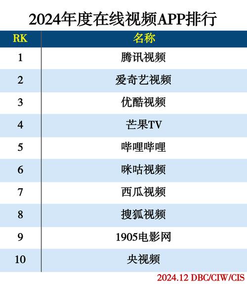 腾讯、阿里、抖音，谁才是真正的移动互联网霸主？2024年度App活跃榜单揭秘  第6张