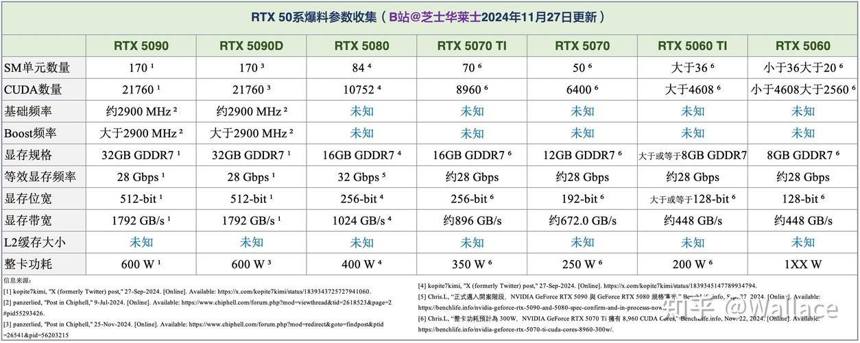 RTX 5090(D)芯片级缺陷曝光！ROP光栅单元少了8个，性能受影响吗？  第4张