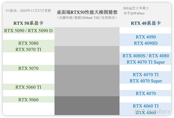 RTX 5090(D)芯片级缺陷曝光！ROP光栅单元少了8个，性能受影响吗？  第8张