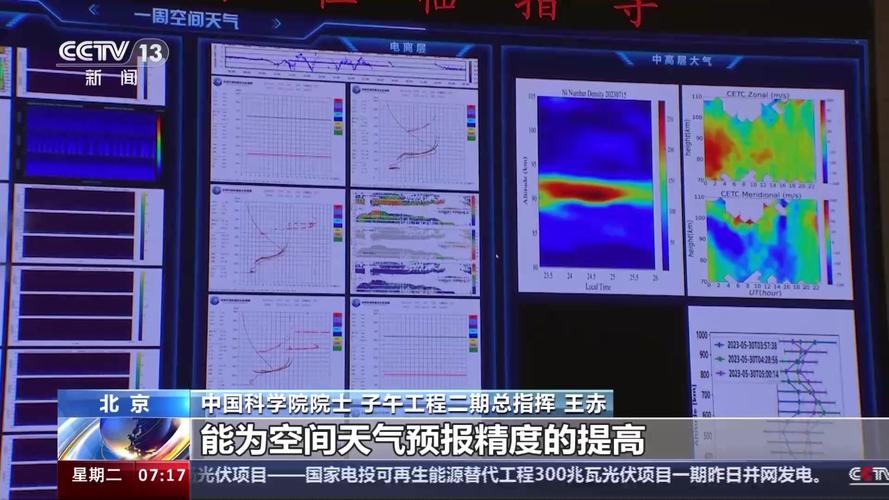 子午工程二期震撼通过验收！我国空间环境监测能力跃居世界领先，你了解空间天气的威力吗？