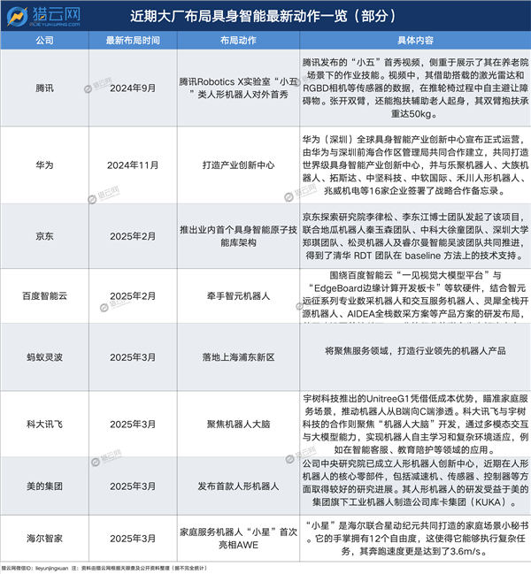 蚂蚁灵波揭开神秘面纱！具身智能产业即将迎来大爆发？  第8张