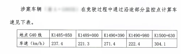 罔顾生命安全追求速度激情，这样的摩托车骑手不该严惩吗  第12张