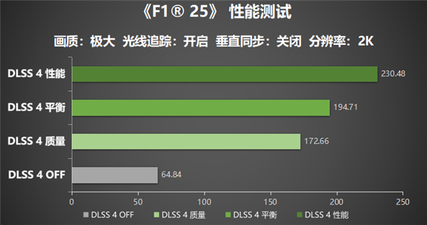 全球超火的F1系列凭啥这么牛？F1® 25上线就爆火  第19张