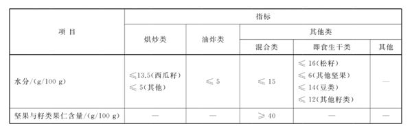 以为能永存的罐头等食物，竟有保质期？你家的还能吃吗  第9张