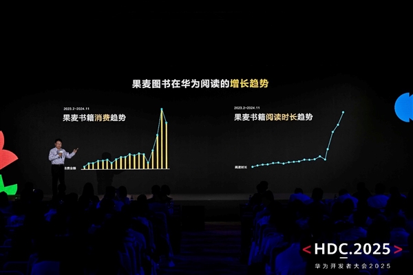 2025年华为开发者大会开幕！HarmonyOS 6将带来哪些惊喜？  第15张
