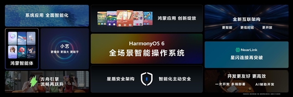 华为开发者大会2025重磅揭晓鸿蒙6！这是要逆天？  第3张
