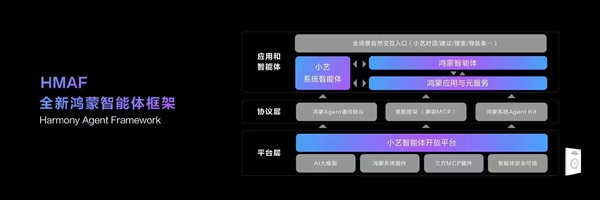 华为开发者大会2025重磅揭晓鸿蒙6！这是要逆天？  第10张