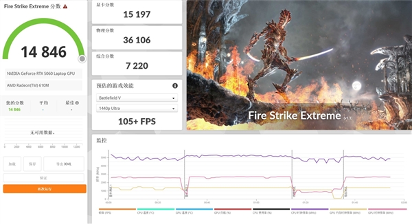 RTX 5060笔记本电脑GPU到底咋样？能否满足多需求引关注  第5张