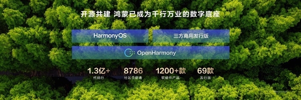 2025年华为开发者大会亮点十足！全新HarmonyOS 6为何值得关注？  第13张