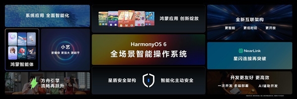 2025年华为开发者大会亮点十足！全新HarmonyOS 6为何值得关注？  第8张