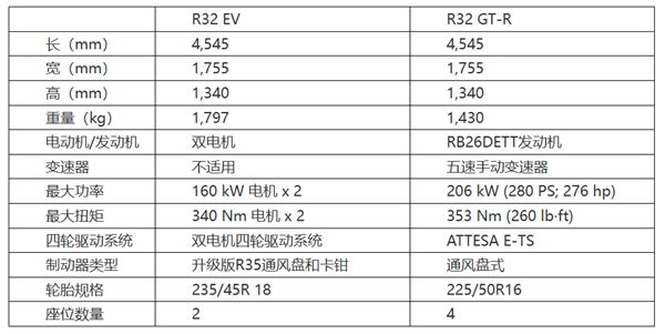 东瀛战神GT-R也要油改电？这款经典跑车能否在上海续写传奇  第12张