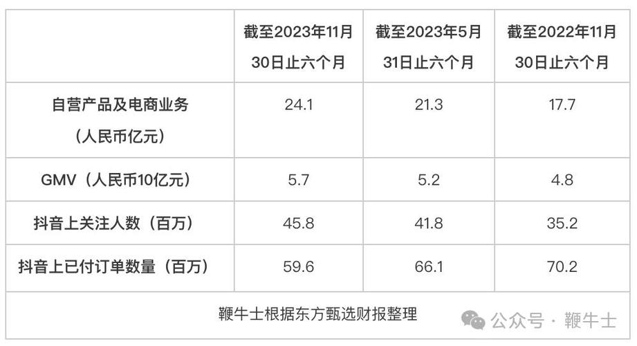 东方甄选由盈转亏，净亏损9650.3万元！背后真相竟与子公司出售有关？  第8张