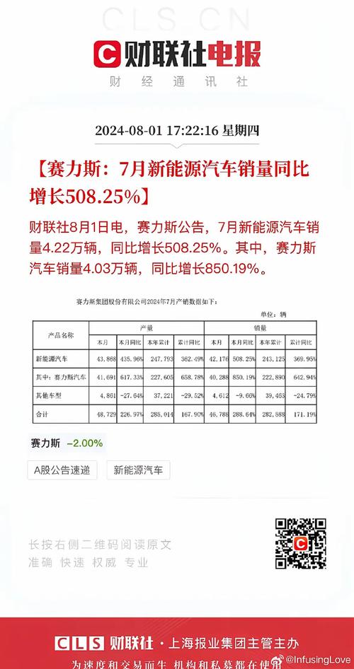 赛力斯2024年业绩暴涨300%！问界品牌爆卖背后的秘密是什么？  第8张