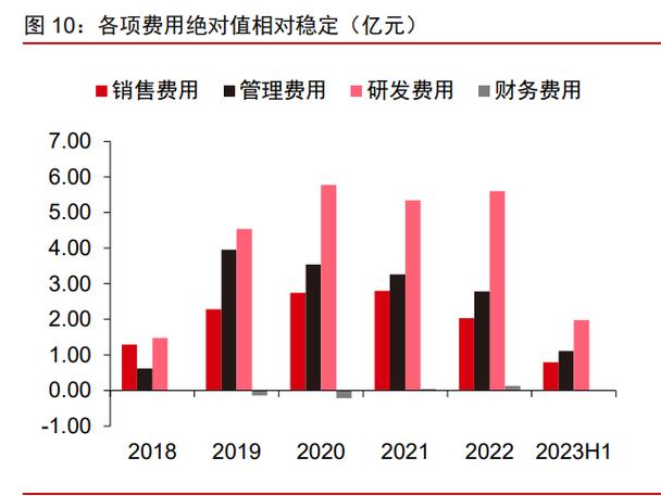 云从科技：从AI四小龙到亏损35亿，2025年盈利梦想还能实现吗？  第2张