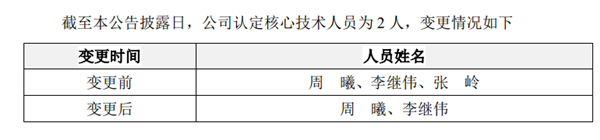 云从科技：从AI四小龙到亏损35亿，2025年盈利梦想还能实现吗？  第12张