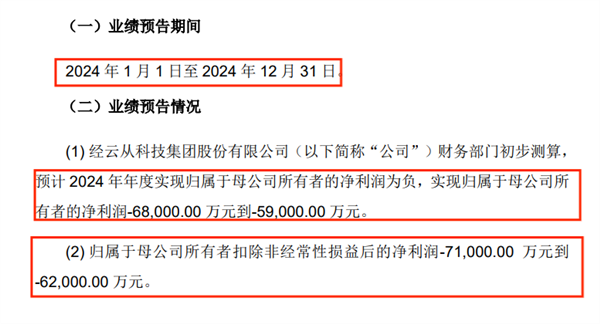 云从科技：从AI四小龙到亏损35亿，2025年盈利梦想还能实现吗？  第3张