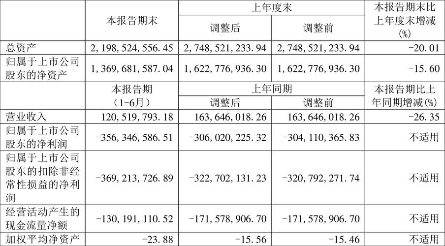 云从科技：从AI四小龙到亏损35亿，2025年盈利梦想还能实现吗？  第4张