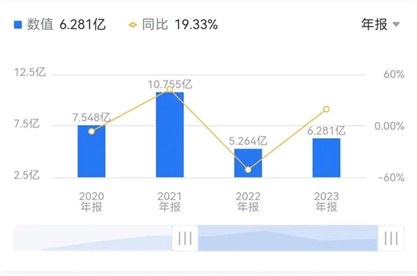 云从科技：从AI四小龙到亏损35亿，2025年盈利梦想还能实现吗？  第5张