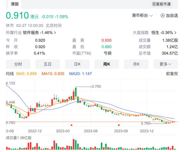 云从科技：从AI四小龙到亏损35亿，2025年盈利梦想还能实现吗？  第6张