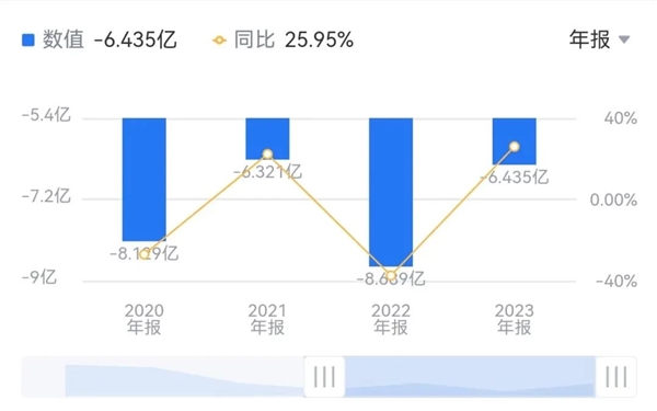 云从科技：从AI四小龙到亏损35亿，2025年盈利梦想还能实现吗？  第7张