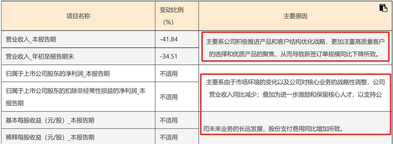 云从科技：从AI四小龙到亏损35亿，2025年盈利梦想还能实现吗？  第8张