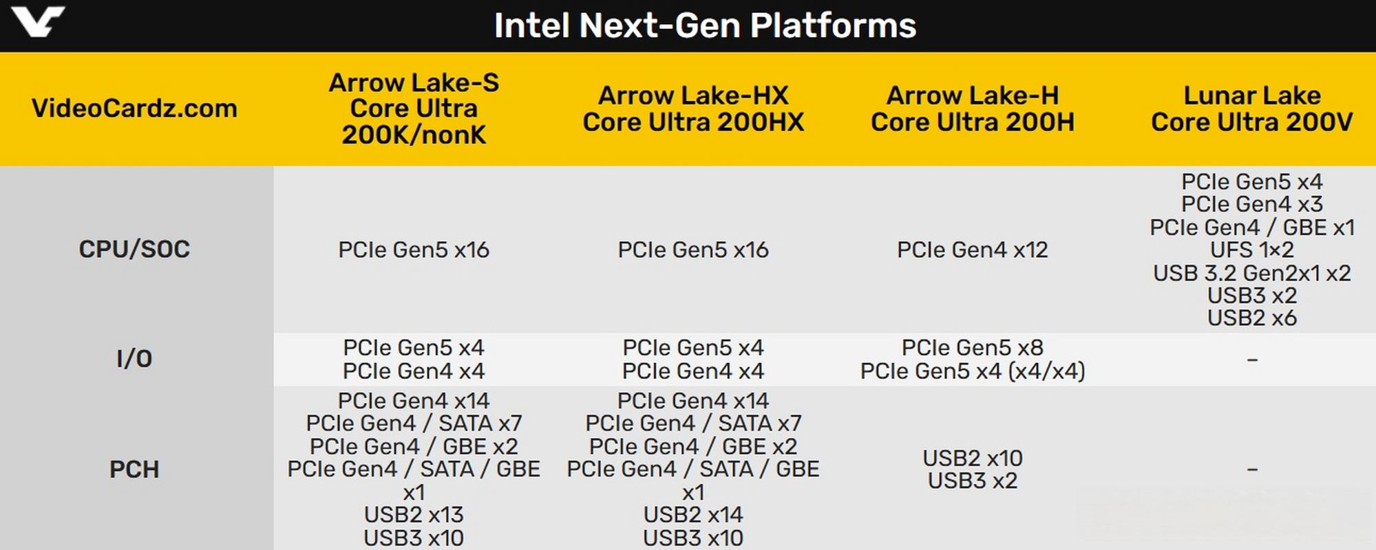 Intel神秘新品Nova Lake曝光！下一代处理器将带来怎样的性能革命？  第11张