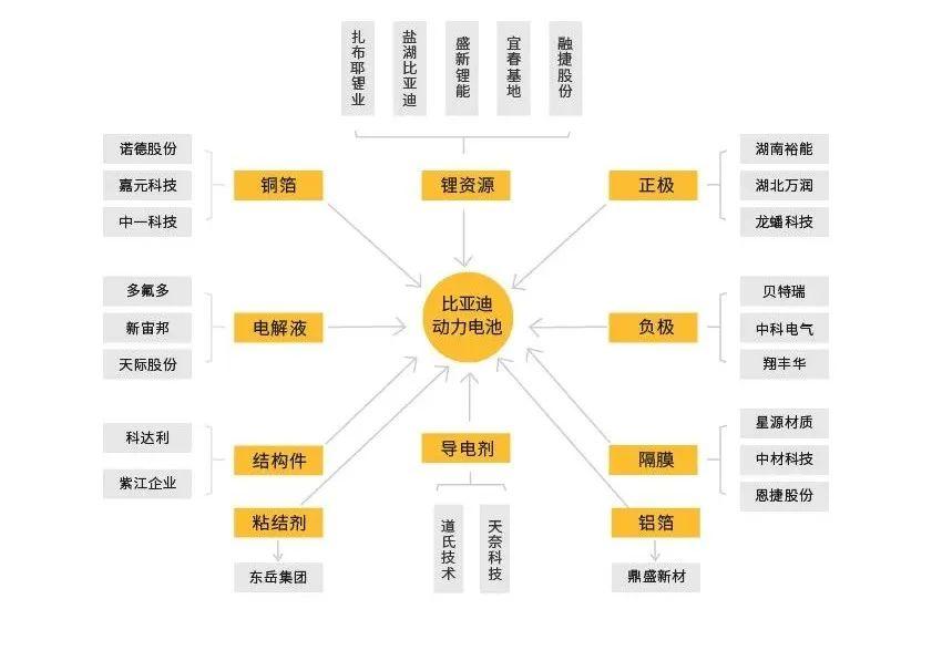 比亚迪凭什么超越福耀，成为中国汽车零部件供应商第一？揭秘其背后的成功秘诀  第6张