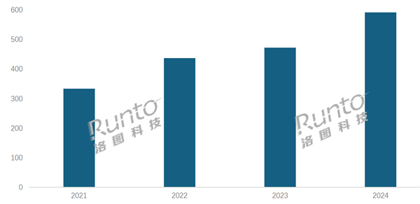 2024年中国学习平板销量飙升25.5%！家长们的教育投资为何如此疯狂？  第4张