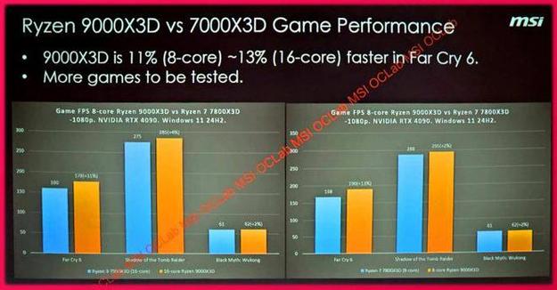 AMD锐龙9 9950X3D VS 锐龙7 9800X3D：游戏性能大提升，你该如何选择？