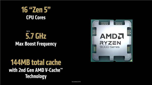 AMD锐龙9 9950X3D VS 锐龙7 9800X3D：游戏性能大提升，你该如何选择？  第2张