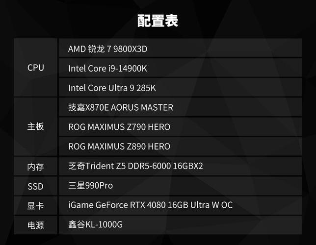 AMD锐龙9 9950X3D VS 锐龙7 9800X3D：游戏性能大提升，你该如何选择？  第3张