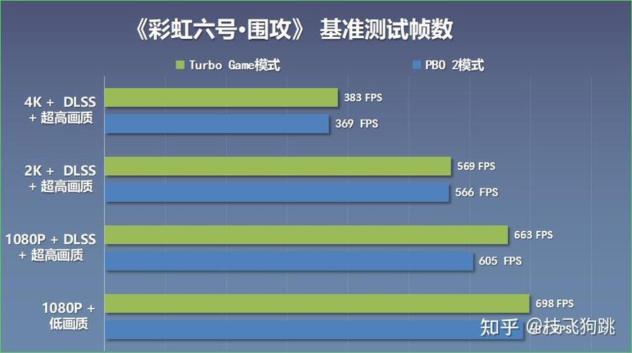 AMD锐龙9 9950X3D VS 锐龙7 9800X3D：游戏性能大提升，你该如何选择？  第6张