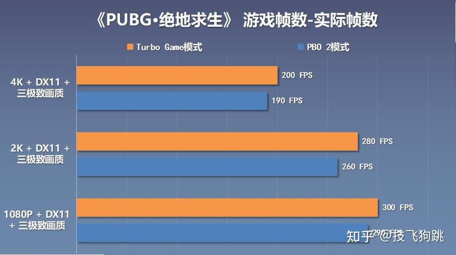 AMD锐龙9 9950X3D VS 锐龙7 9800X3D：游戏性能大提升，你该如何选择？  第7张