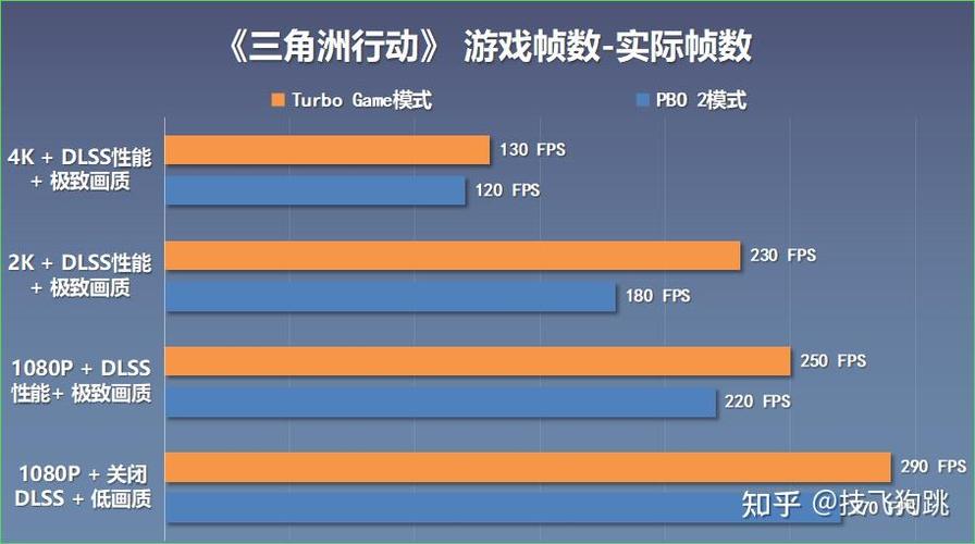 AMD锐龙9 9950X3D VS 锐龙7 9800X3D：游戏性能大提升，你该如何选择？  第8张