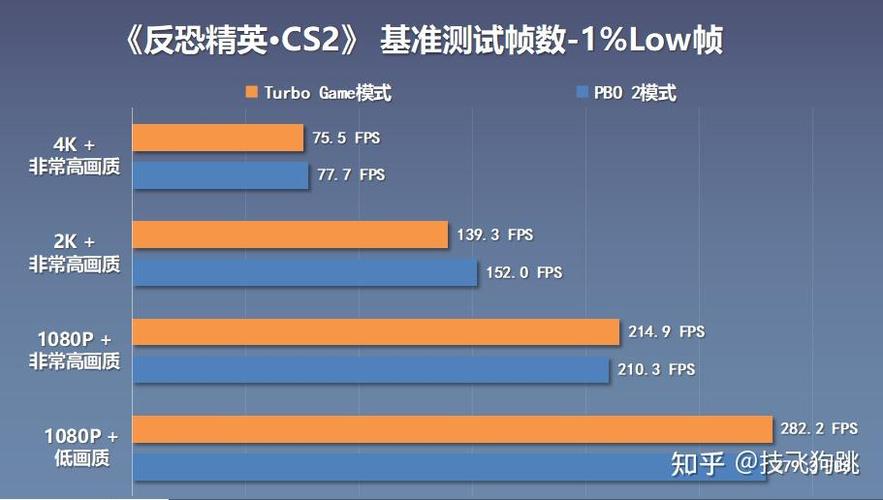 AMD锐龙9 9950X3D VS 锐龙7 9800X3D：游戏性能大提升，你该如何选择？  第9张