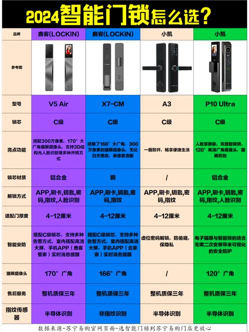 2024年智能门锁市场大洗牌！德施曼为何能稳居高端市场第一？  第11张