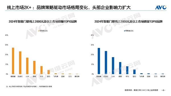 2024年智能门锁市场大洗牌！德施曼为何能稳居高端市场第一？  第7张