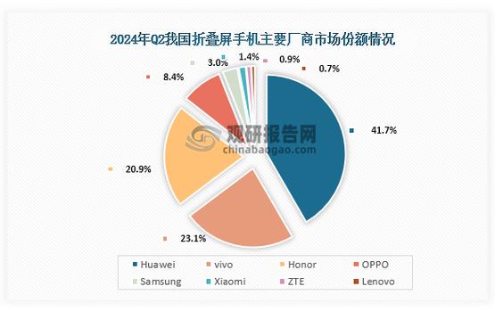 2024年5G手机市场大洗牌！苹果稳居榜首，华为、小米能否逆袭？