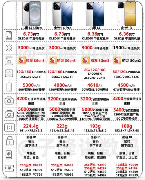 2024年5G手机市场大洗牌！苹果稳居榜首，华为、小米能否逆袭？  第11张