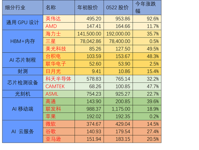 SeaArt AI凭什么横扫全球AI生图榜首？揭秘它如何超越行业巨头  第12张