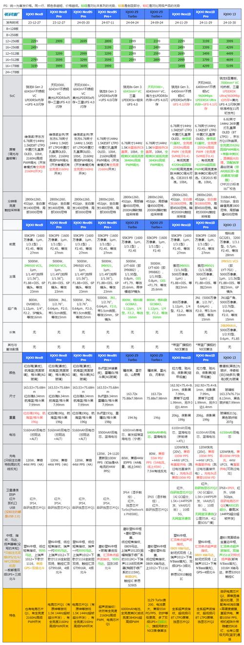 iQOO Neo10 Pro搭载天玑9400，游戏体验为何如此流畅？揭秘背后的黑科技  第11张