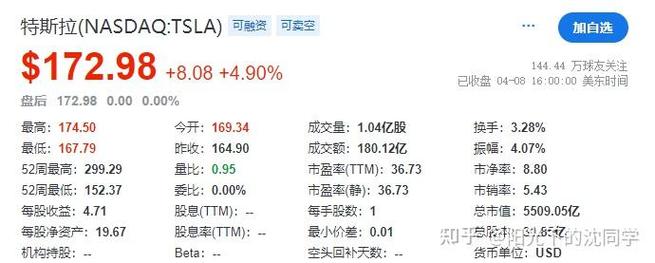 特斯拉股价还能再涨17%？马斯克的擎天柱机器人将引领新时代  第2张