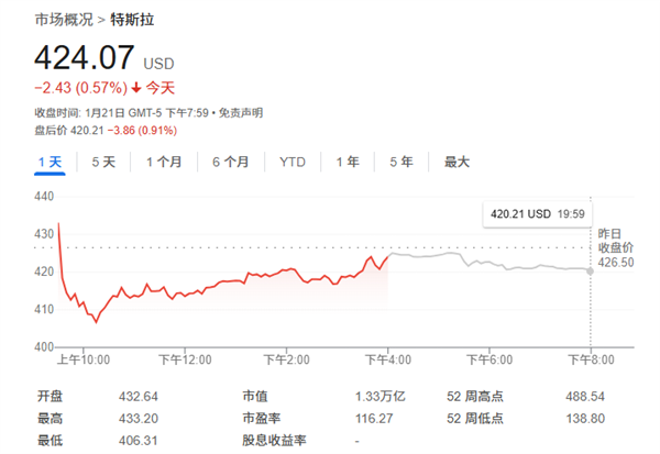 特斯拉股价还能再涨17%？马斯克的擎天柱机器人将引领新时代  第4张