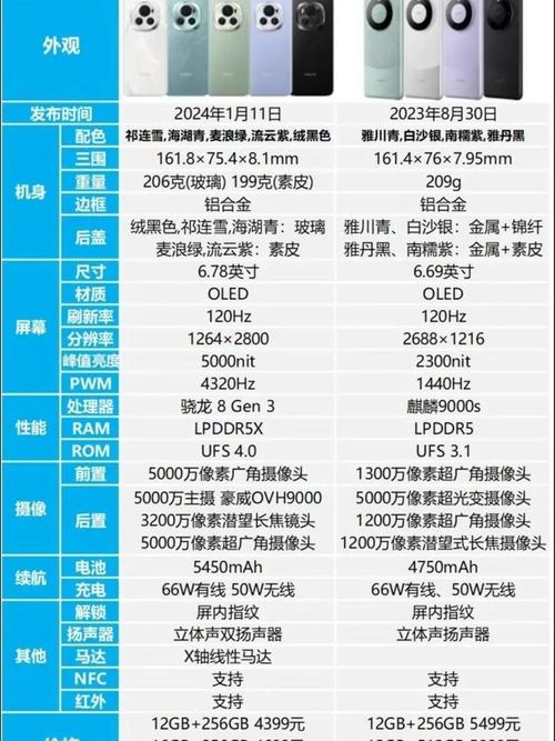 华为手机为何在各线城市和年龄段都如此受欢迎？揭秘背后的惊人数据  第3张