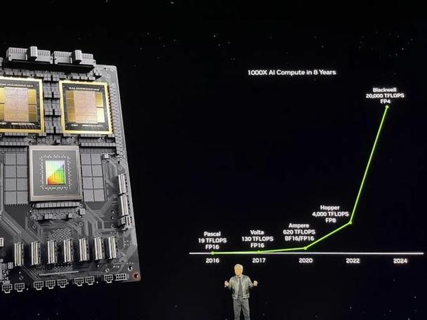 NVIDIA Blackwell GPU架构震撼发布！图形与计算双领域通吃，未来已来？  第11张