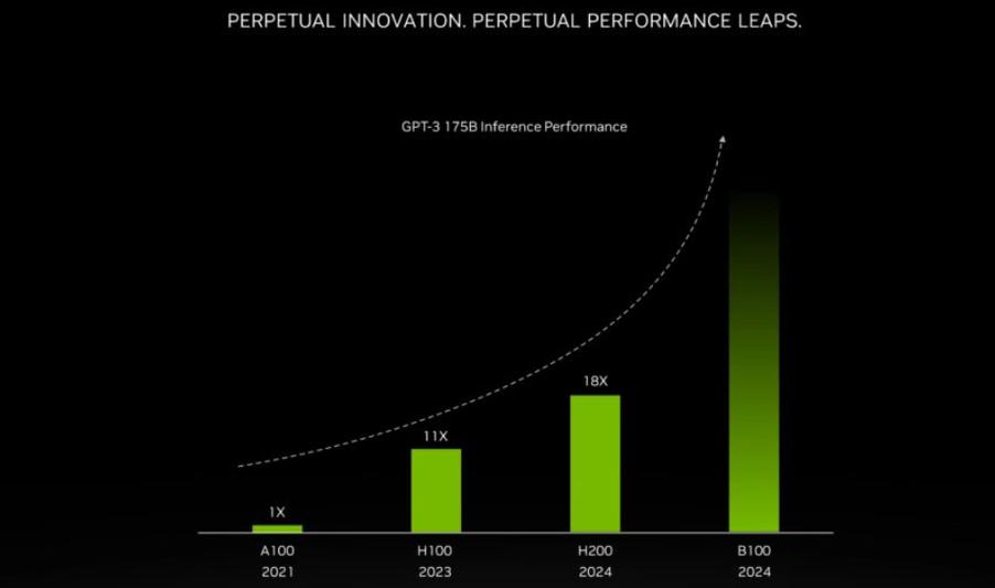 NVIDIA Blackwell GPU架构震撼发布！图形与计算双领域通吃，未来已来？  第13张