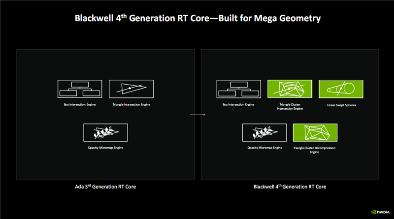 NVIDIA Blackwell GPU架构震撼发布！图形与计算双领域通吃，未来已来？  第14张