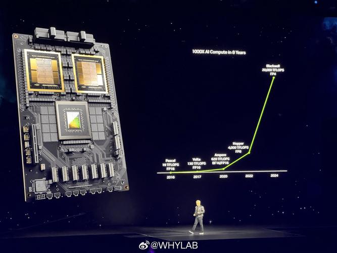 NVIDIA Blackwell GPU架构震撼发布！图形与计算双领域通吃，未来已来？  第17张