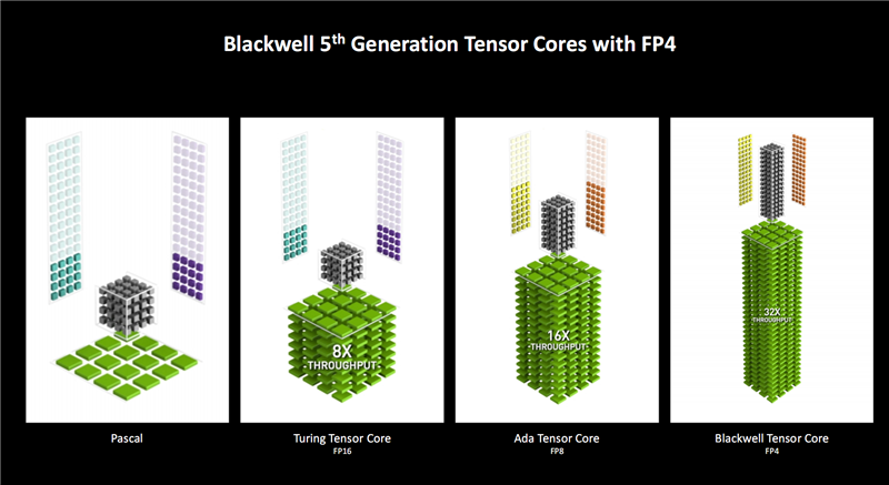 NVIDIA Blackwell GPU架构震撼发布！图形与计算双领域通吃，未来已来？  第18张